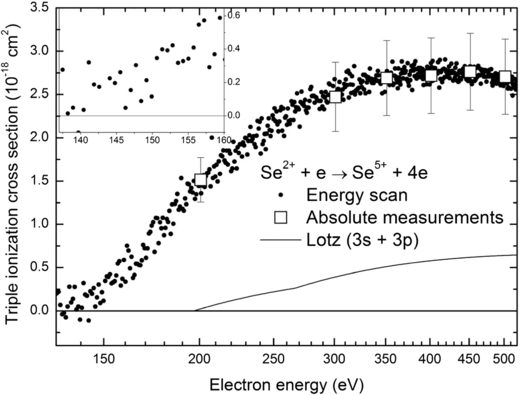 Electron-impact ionization of Se2+ - IOPscience