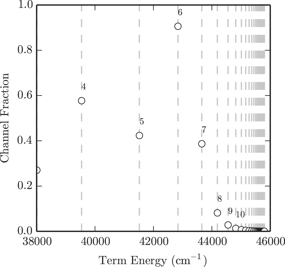 Multichannel quantum defect theory of strontium bound Rydberg states ...