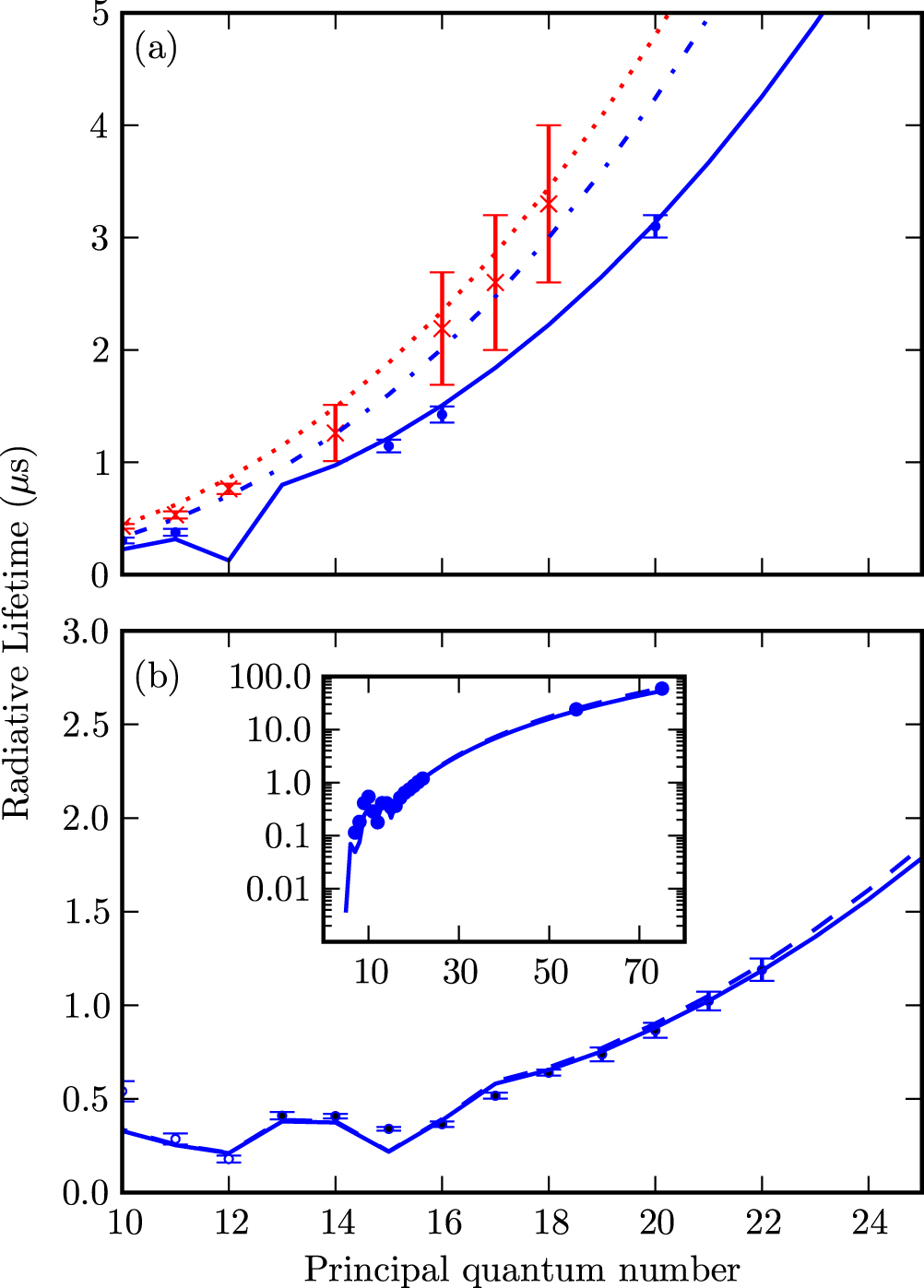 Multichannel quantum defect theory of strontium bound Rydberg states ...