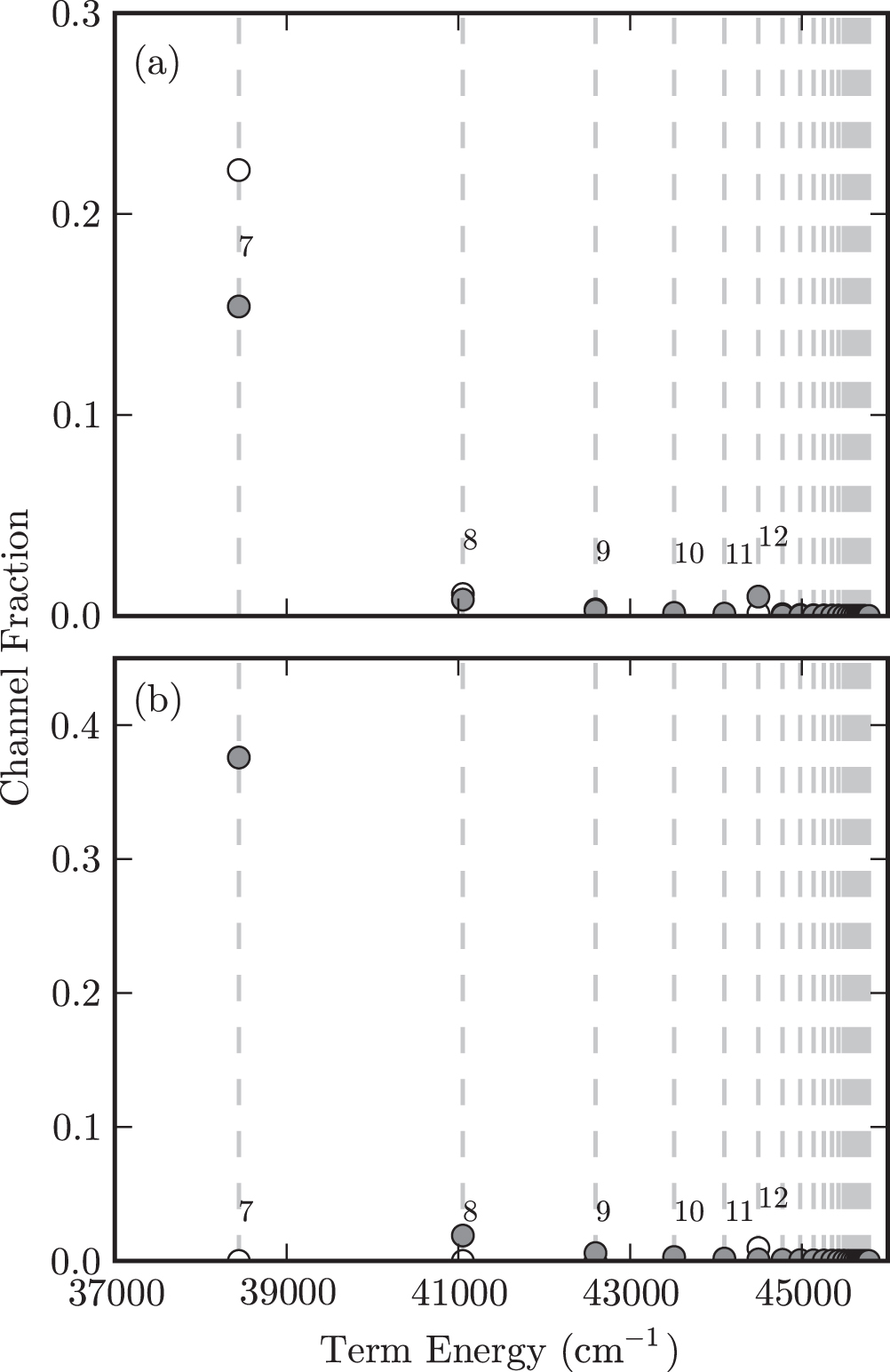 Multichannel quantum defect theory of strontium bound Rydberg states ...