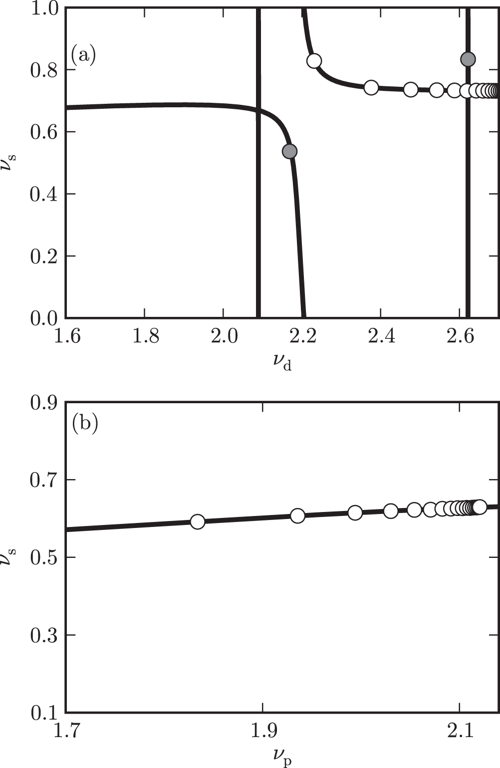 Multichannel quantum defect theory of strontium bound Rydberg states ...