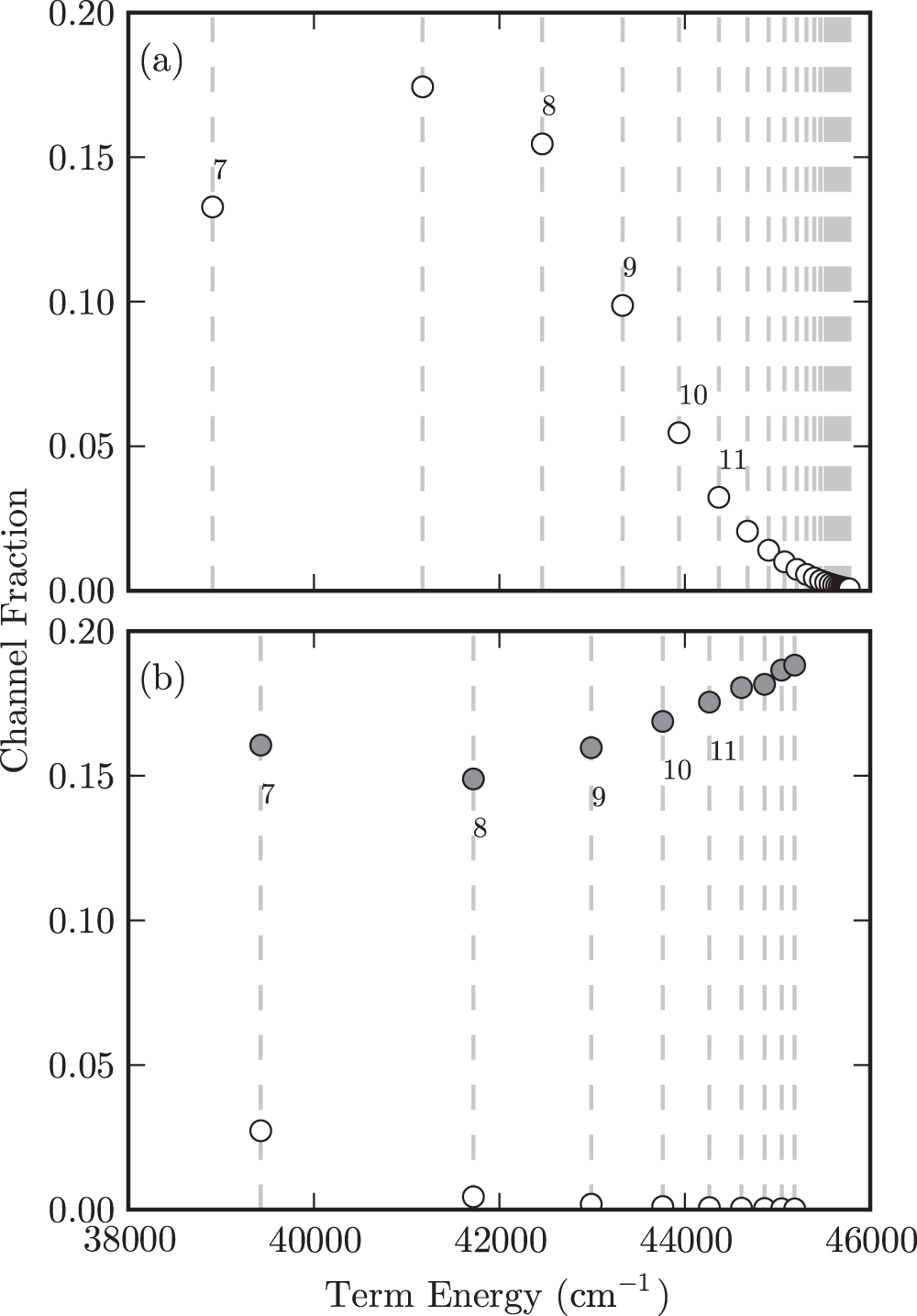 Multichannel quantum defect theory of strontium bound Rydberg states ...