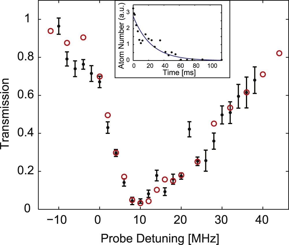Inhomogeneous broadening of optical transitions of 87Rb atoms in an ...
