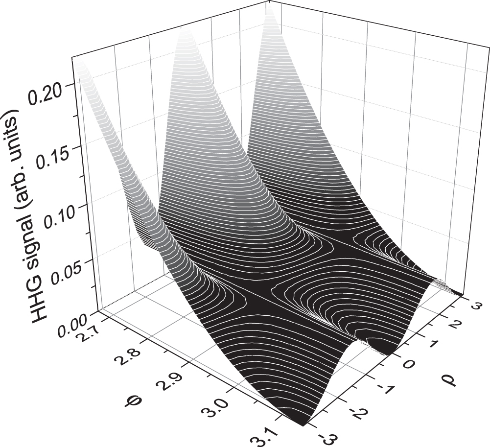 その他 June Multidimensional high harmonic spectroscopy - IOPscience