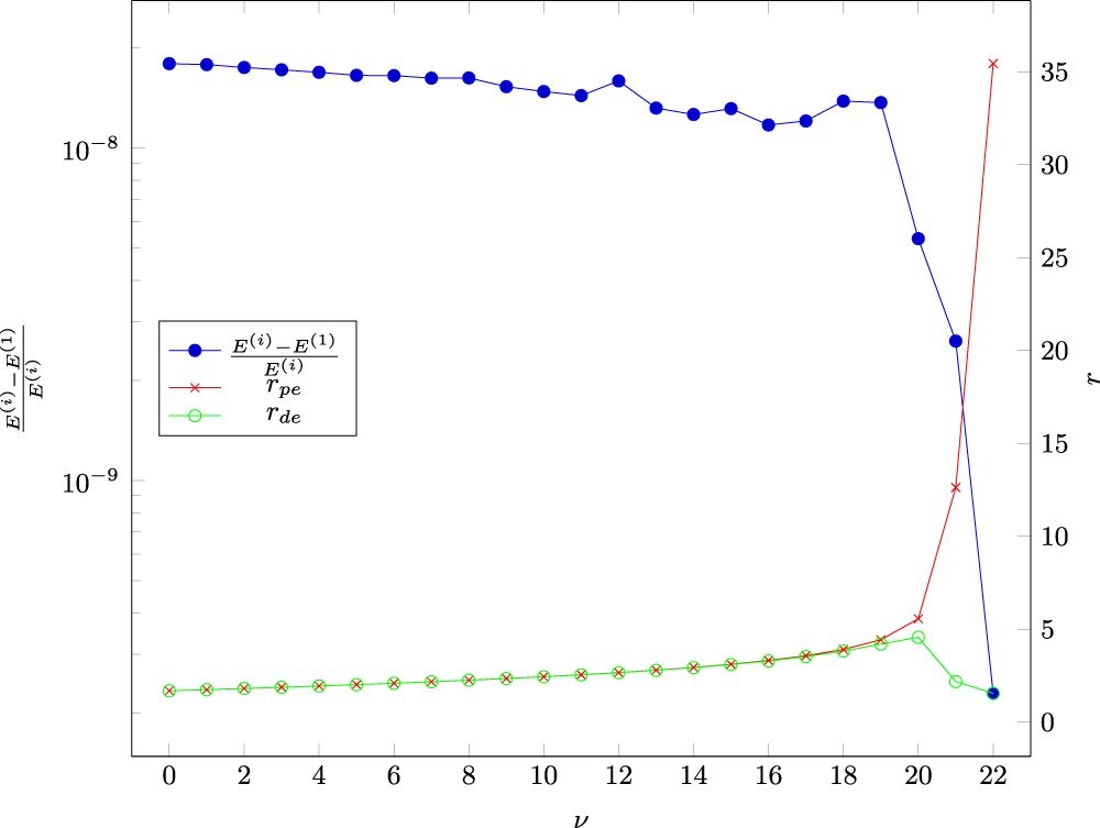Non-Born–Oppenheimer variational method for calculation of