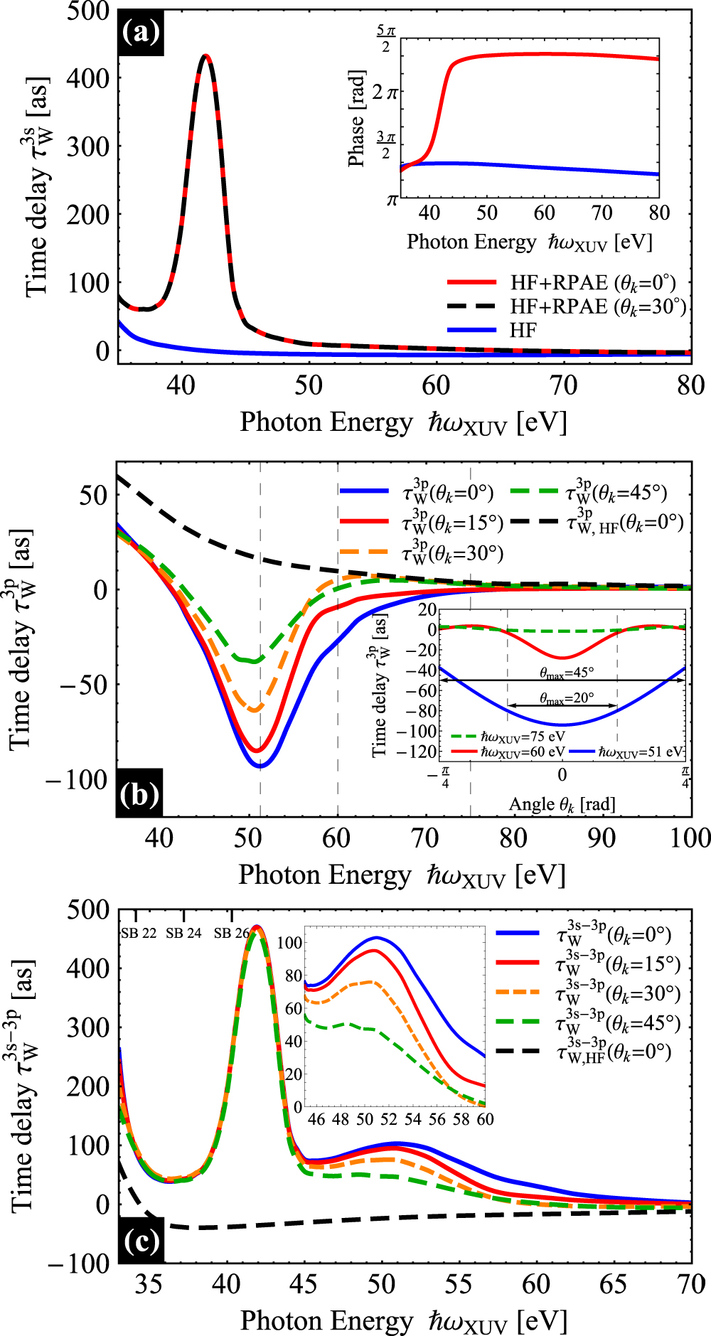 Angular resolved time delay in photoemission - IOPscience