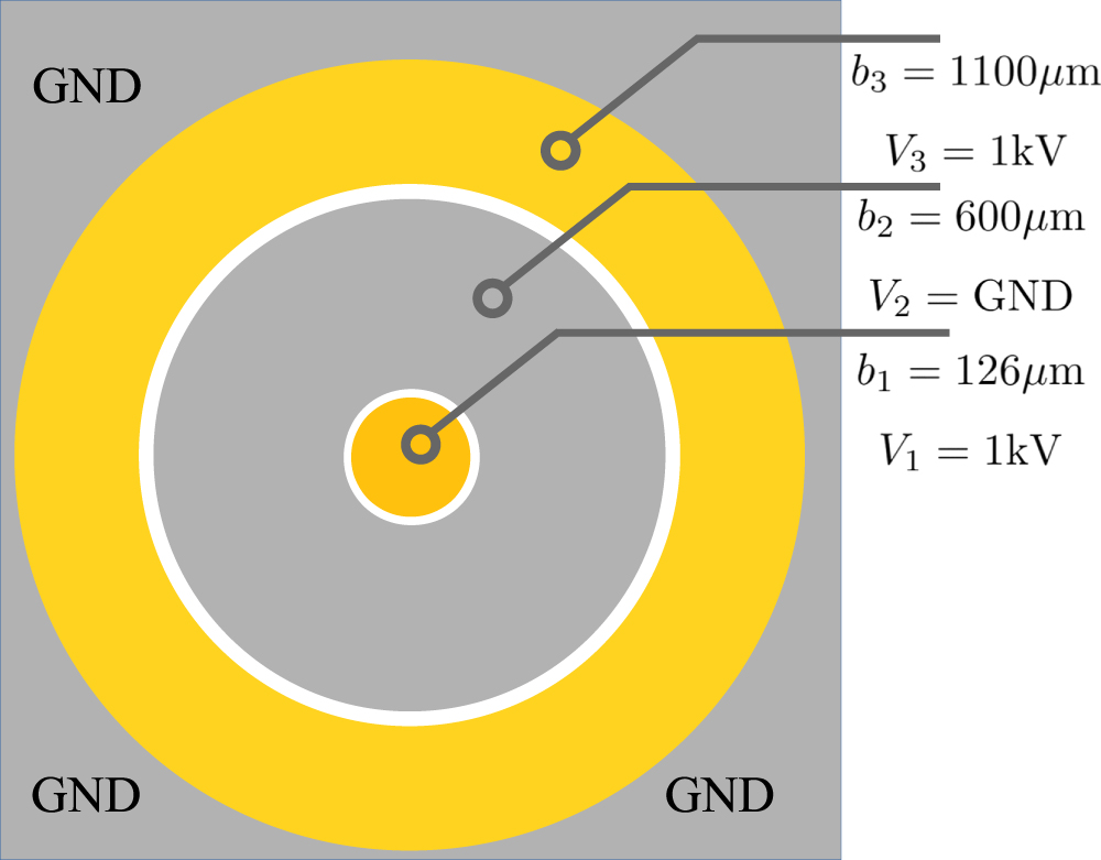 Surface traps for freely rotating ion ring crystals - IOPscience