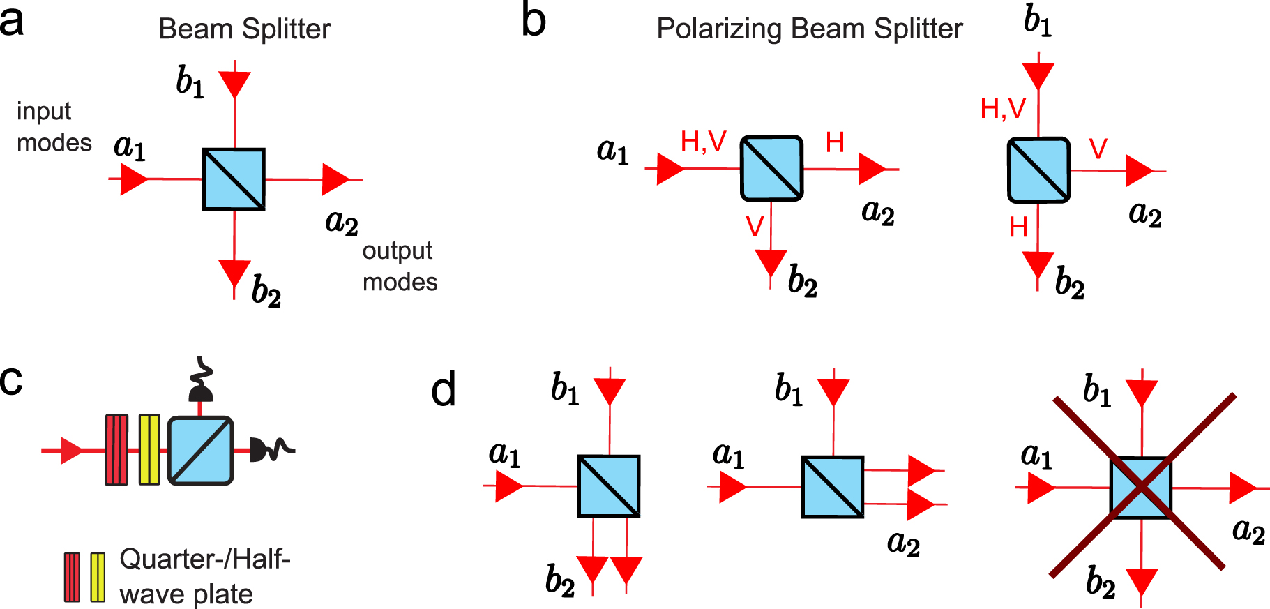 Quantum computing with photons: introduction to the circuit model, the  one-way quantum computer, and the fundamental principles of photonic  experiments - IOPscience