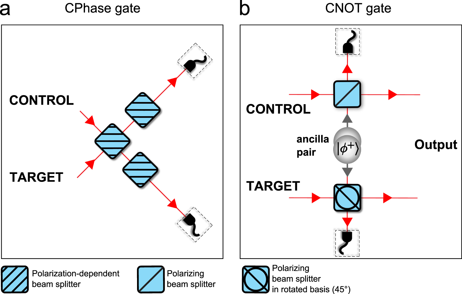 Quantum computing with photons: introduction to the circuit model, the  one-way quantum computer, and the fundamental principles of photonic  experiments - IOPscience