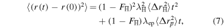 Equation (7)