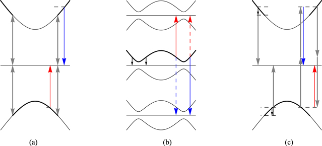 Figure 10.
