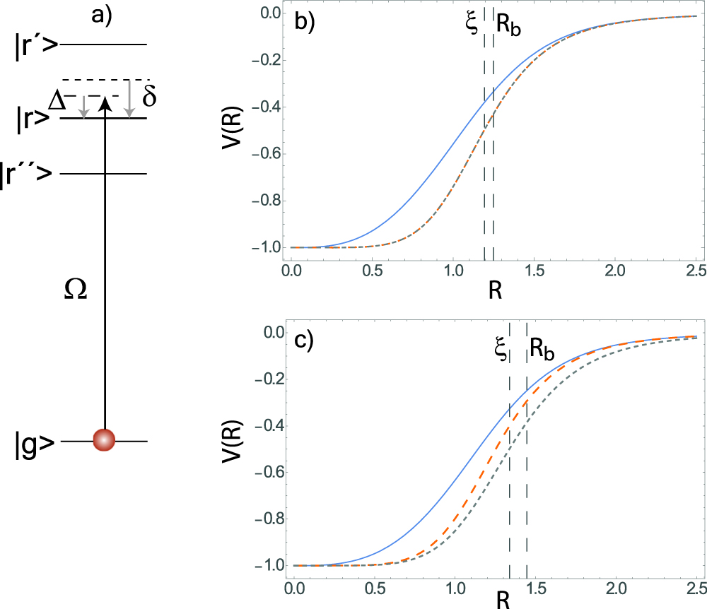 Quantum computing with atomic qubits and Rydberg interactions: progress ...