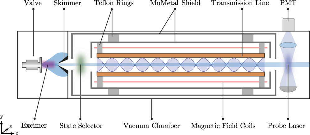 Preparation of cold molecules for high-precision measurements - IOPscience