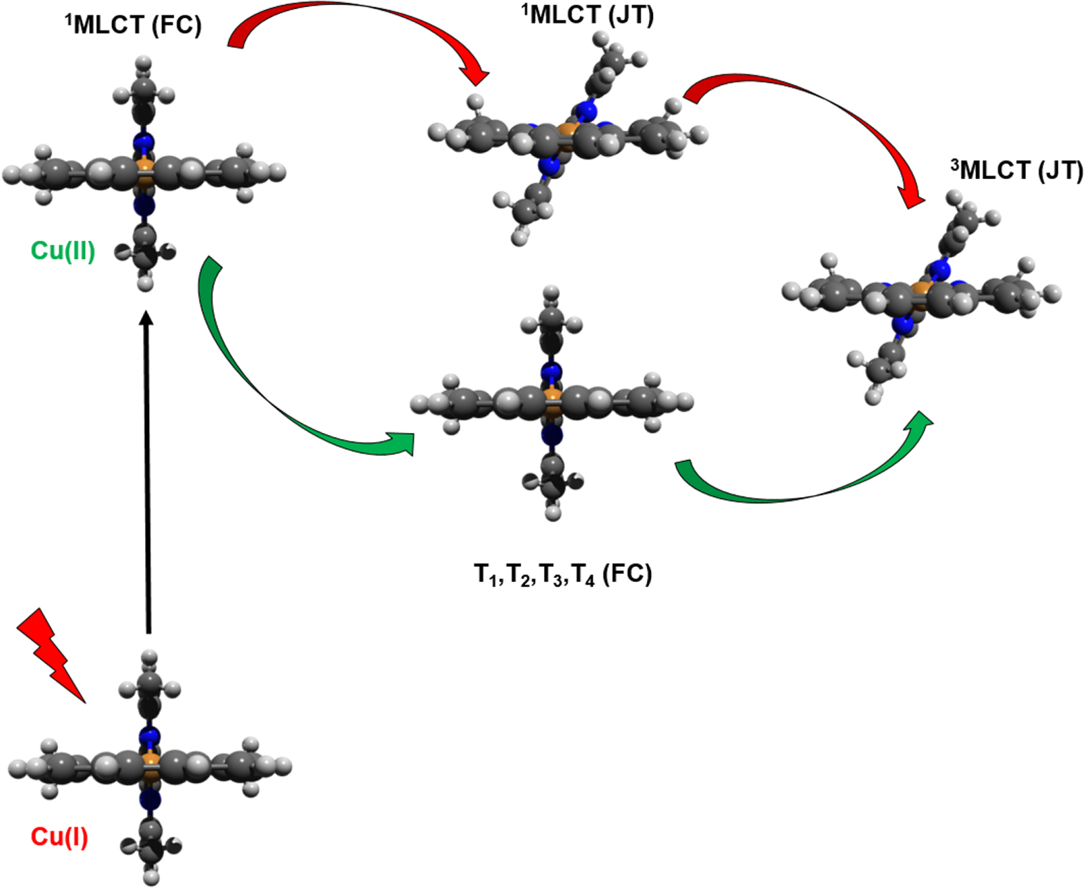 Ultrafast dynamics of two copper bis-phenanthroline complexes measured ...