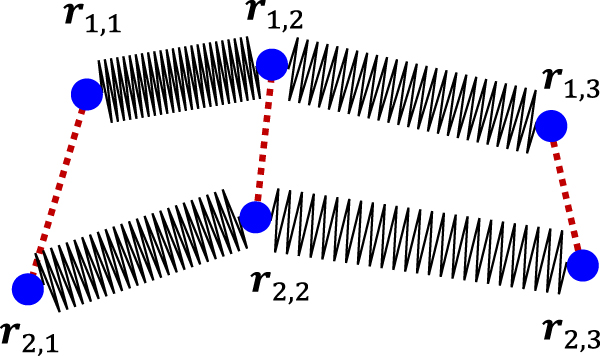 Path integral Monte Carlo ground state approach: formalism ...