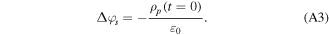 Equation (A3)