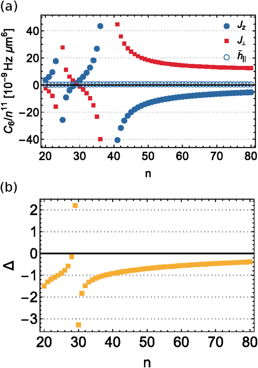 Simulating quantum spin models using Rydberg-excited atomic ensembles ...
