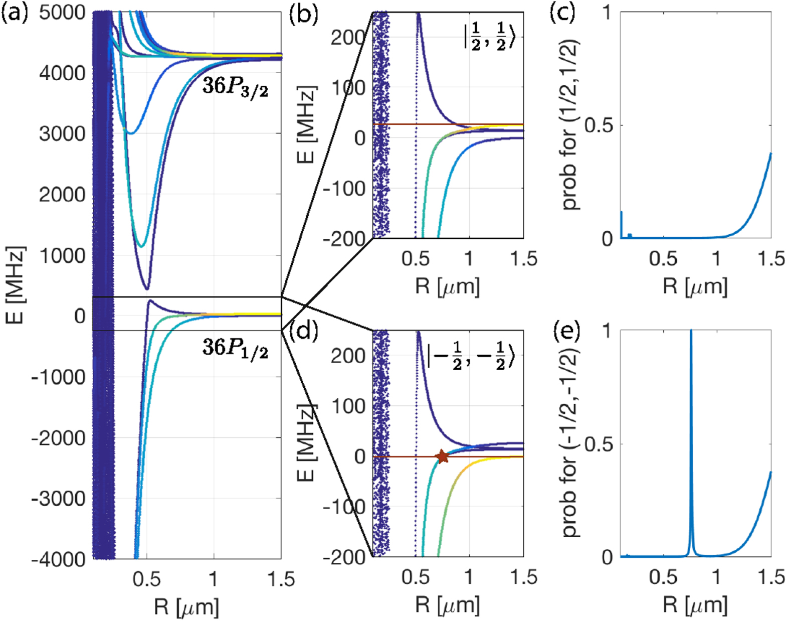 Simulating quantum spin models using Rydberg-excited atomic ensembles ...