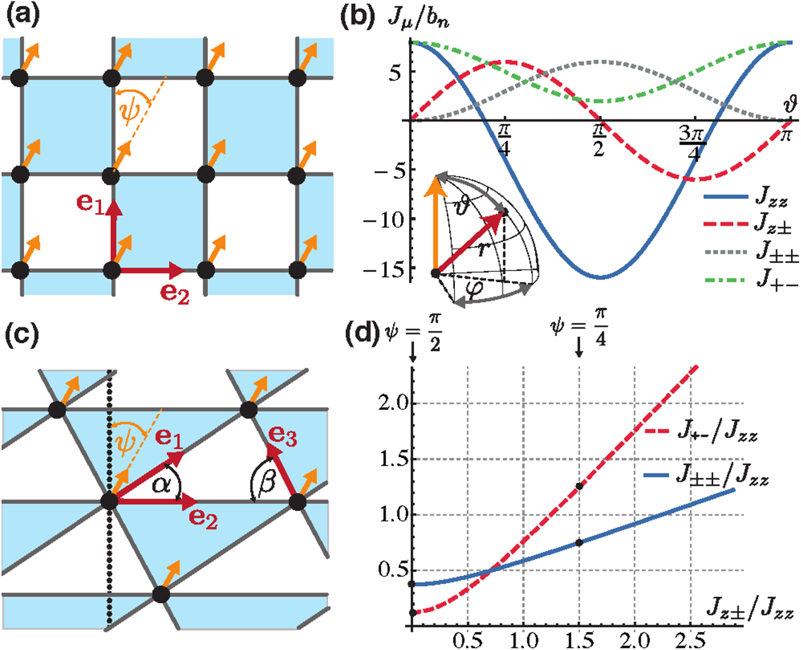 Simulating quantum spin models using Rydberg-excited atomic ensembles ...