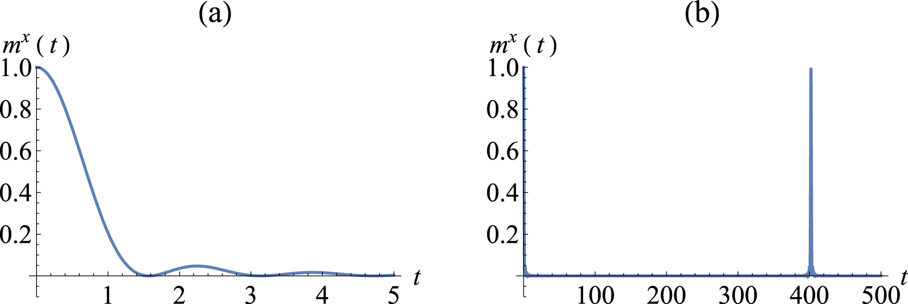 Thermalization and prethermalization in isolated quantum systems: a ...