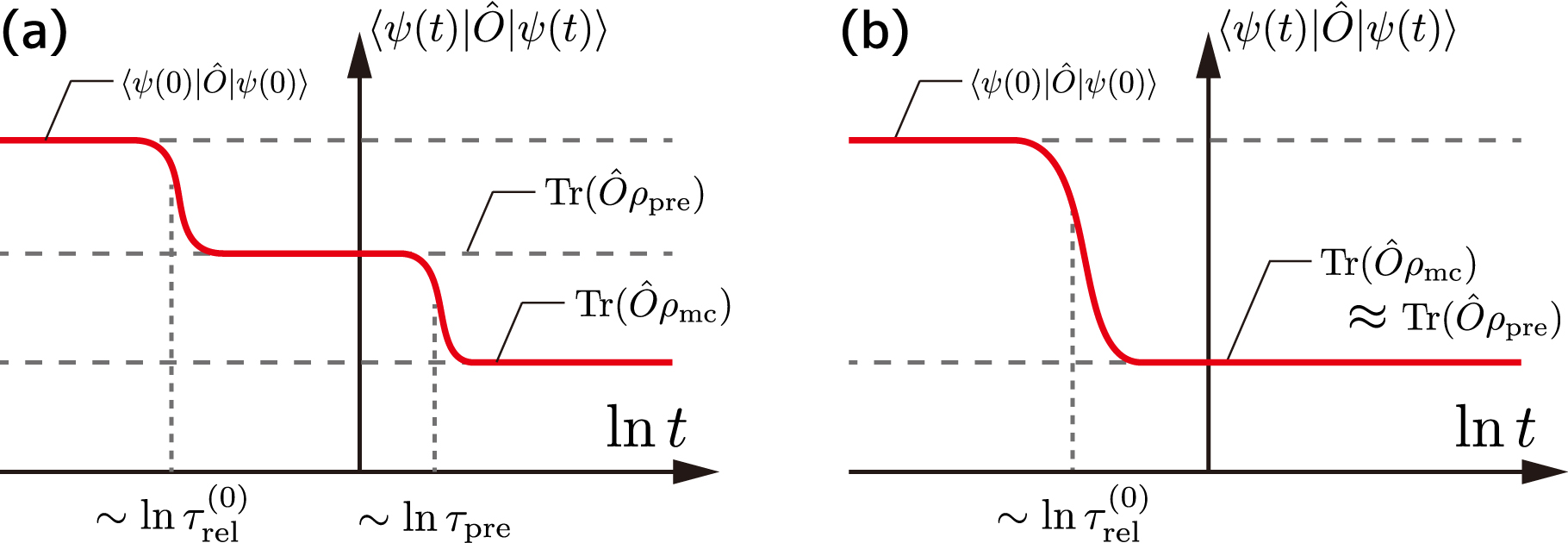 Thermalization and prethermalization in isolated quantum systems: a ...