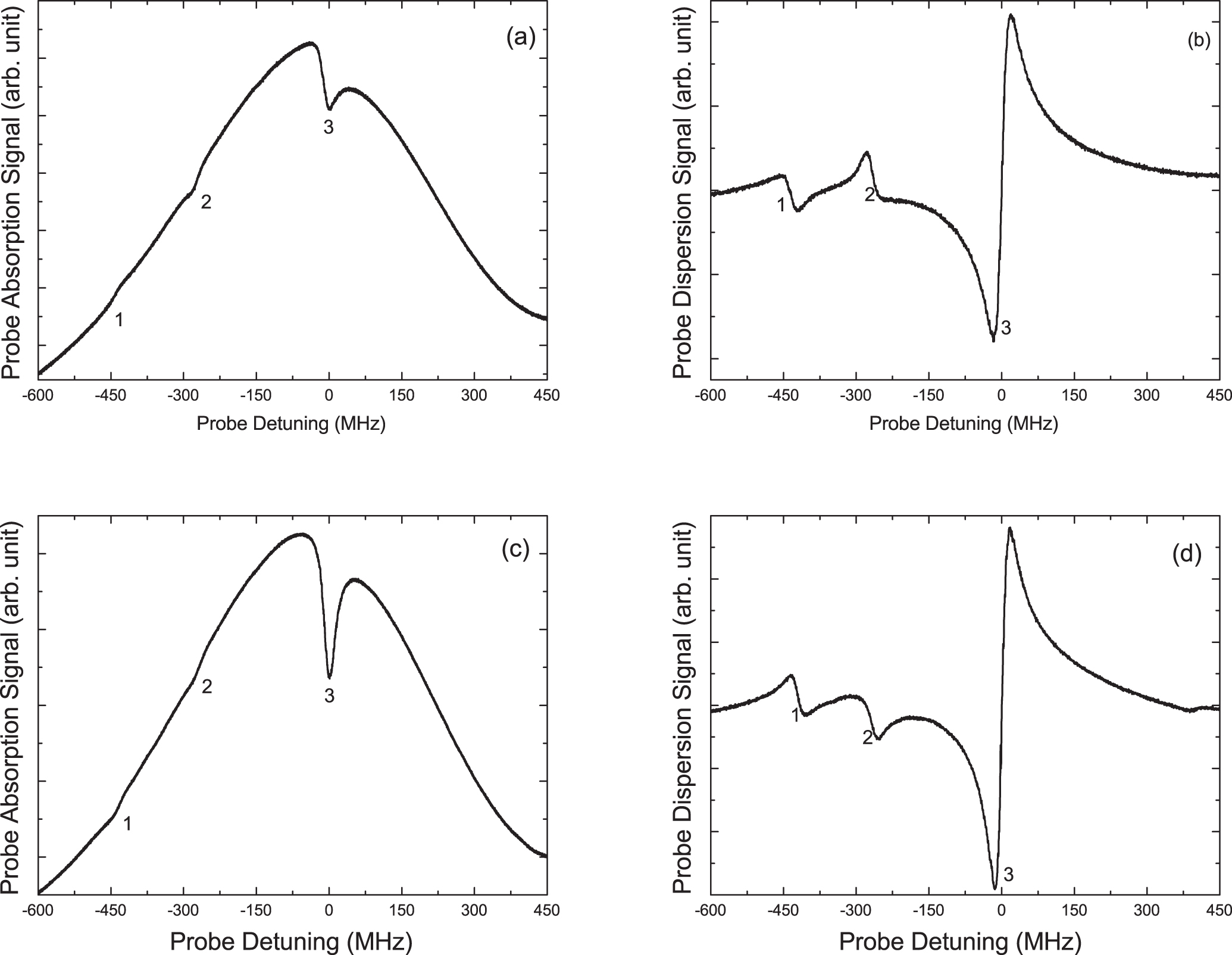 Polarization rotation with electromagnetically induced transparency in ...