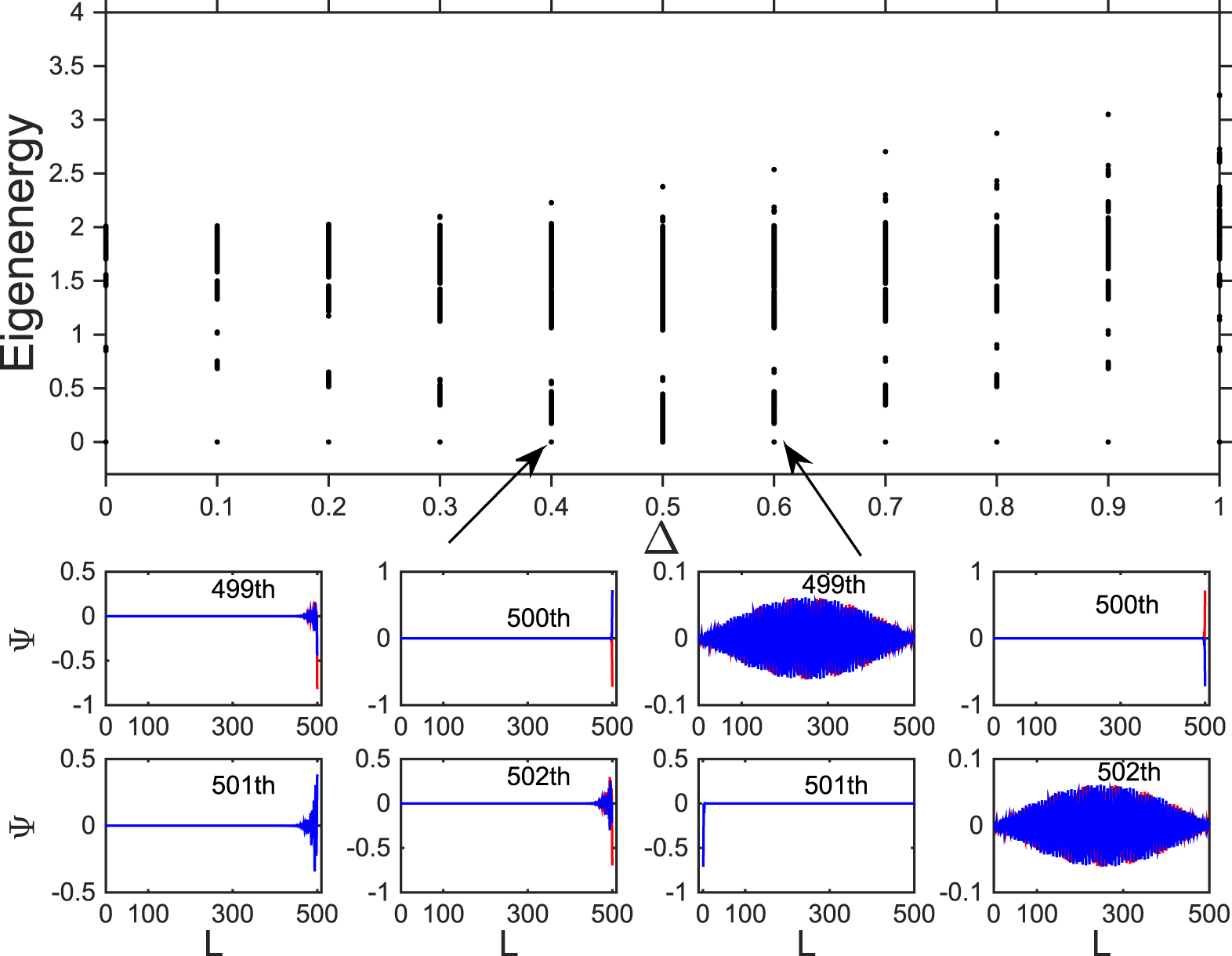 Phase diagram of a generalized off-diagonal Aubry–André model with p ...