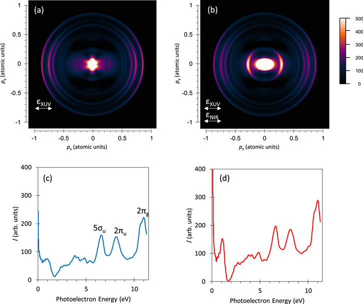 Photoelectron spectroscopy of Rydberg excited states in singly charged ...