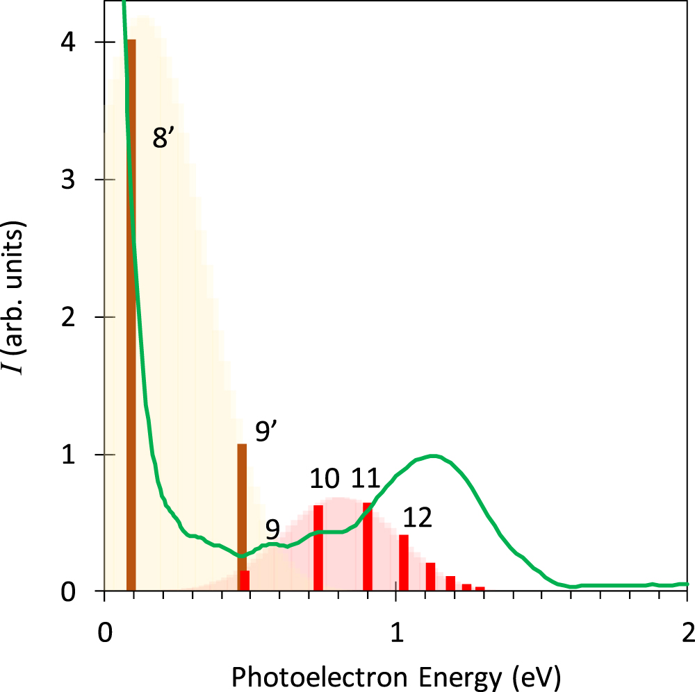 Photoelectron spectroscopy of Rydberg excited states in singly charged ...