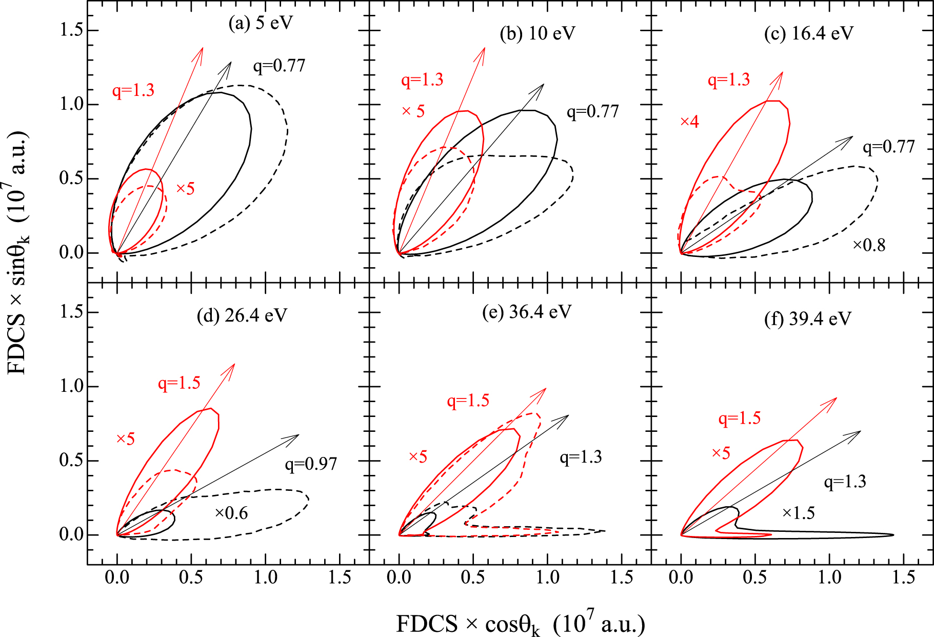Differential cross sections for ionizations of H and H2 by