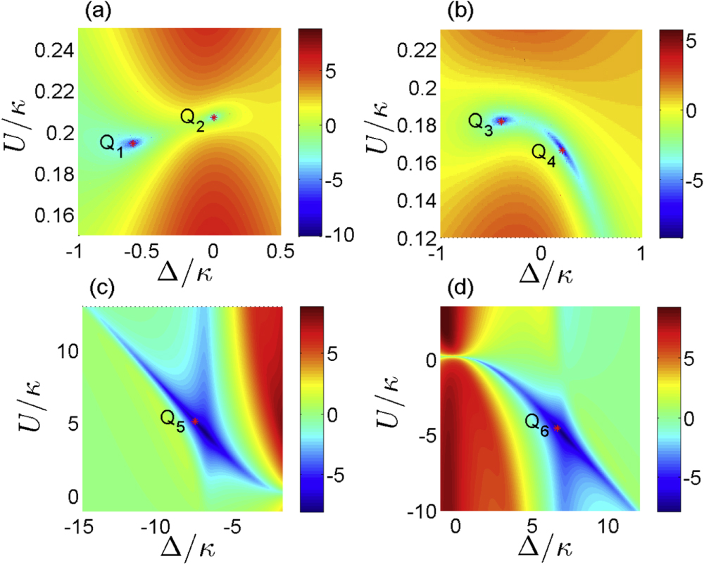 Unconventional photon blockade from bimodal driving and dissipations in ...
