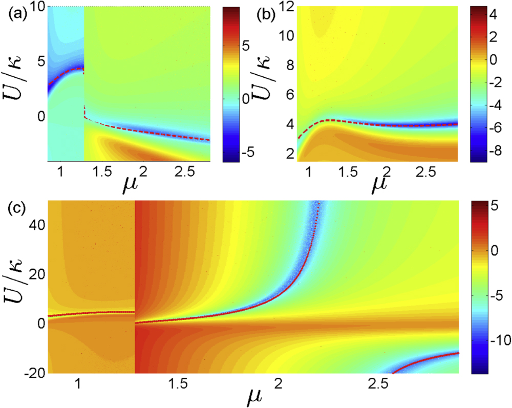 Unconventional photon blockade from bimodal driving and dissipations in ...