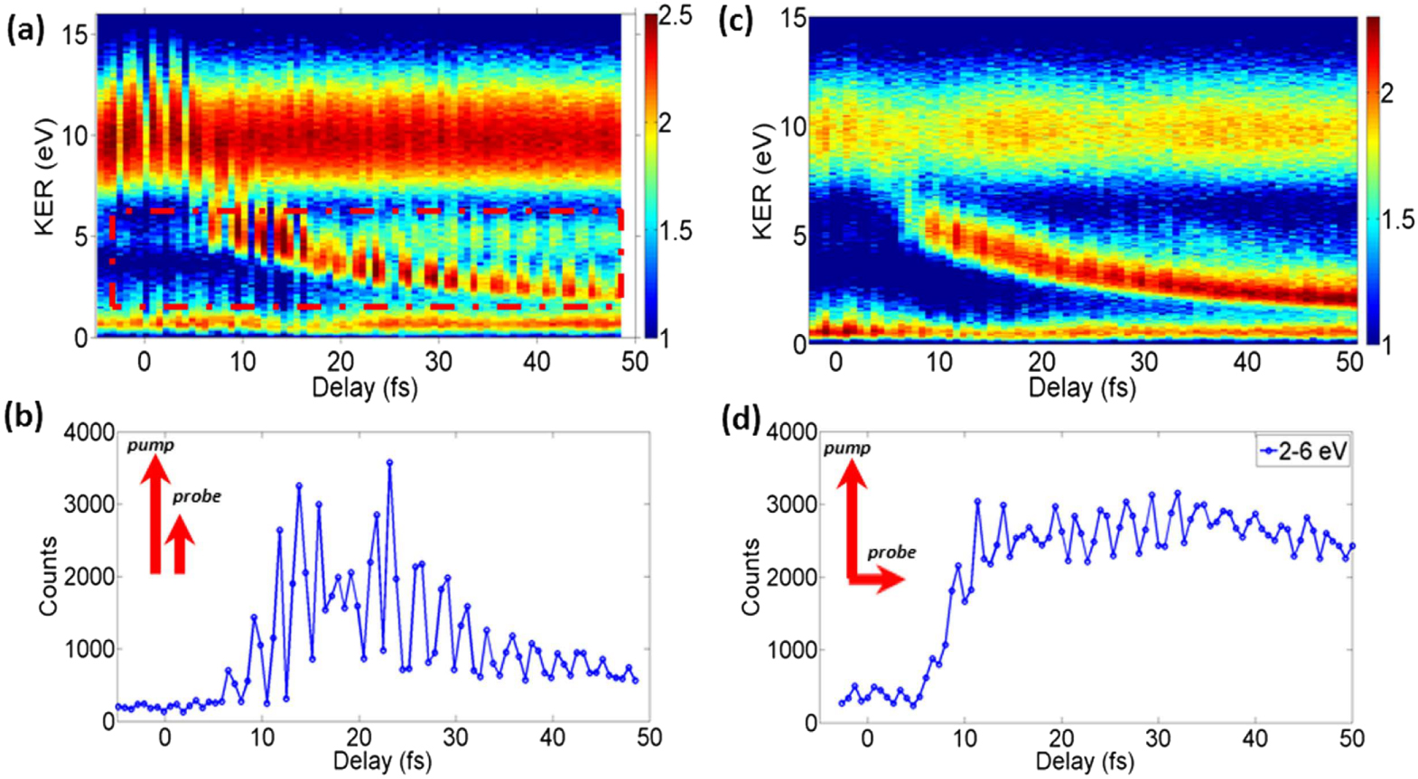 トランプ H2: the benchmark molecule for ultrafast science and technologies