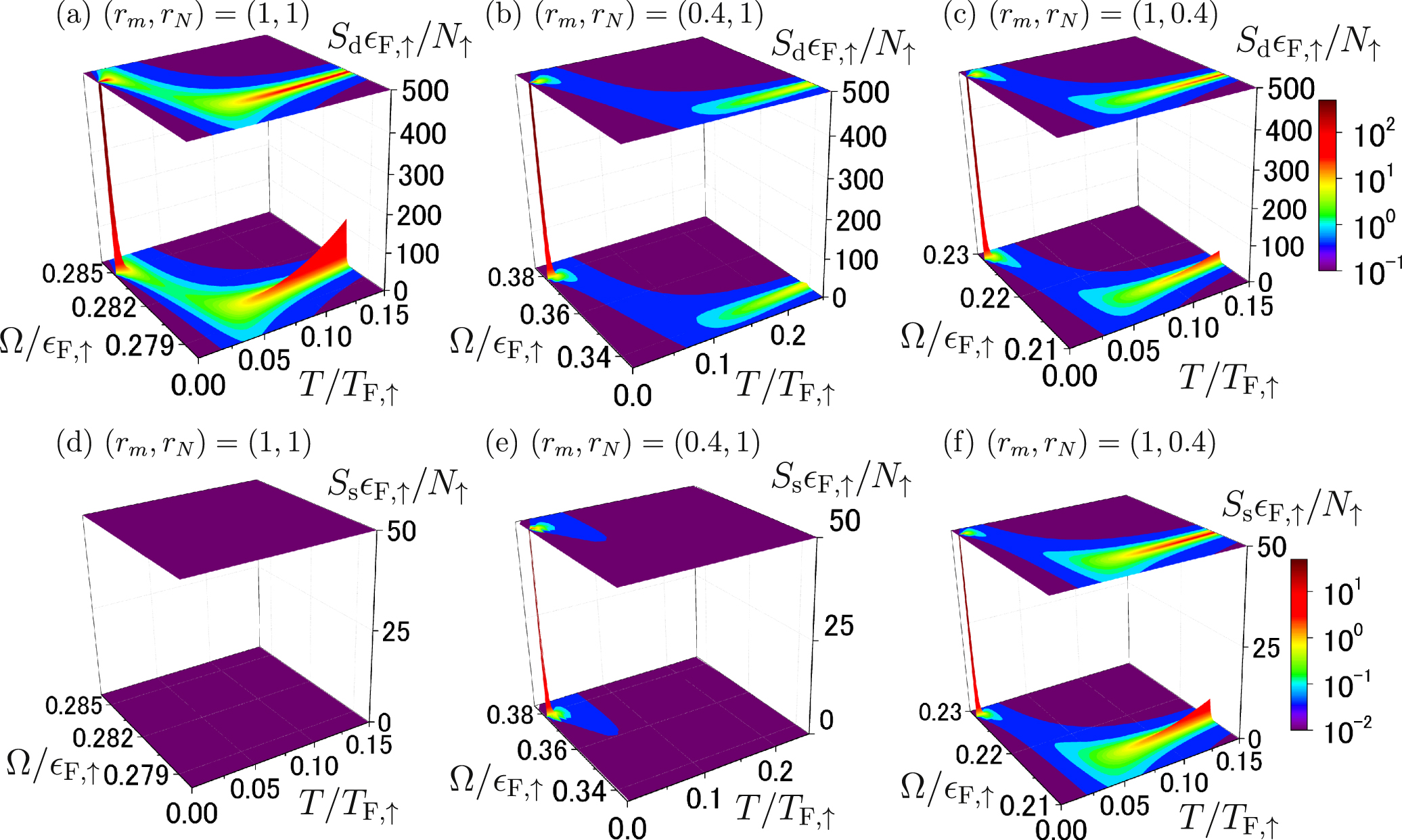 Density and spin modes in imbalanced normal Fermi gases from ...