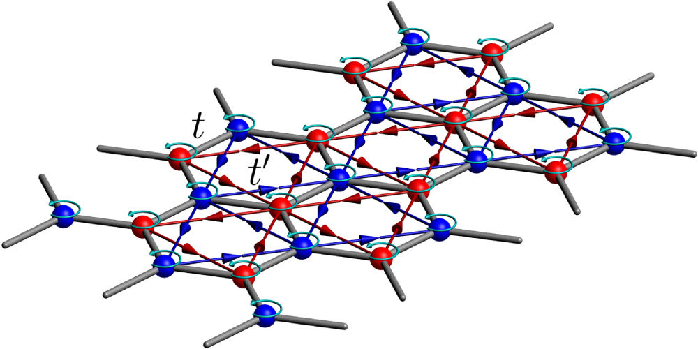 Quantum simulation of strongly correlated condensed matter