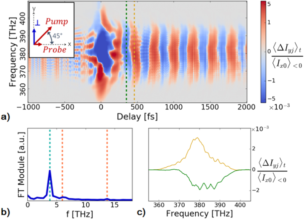 Quantum model for impulsive stimulated Raman scattering - IOPscience