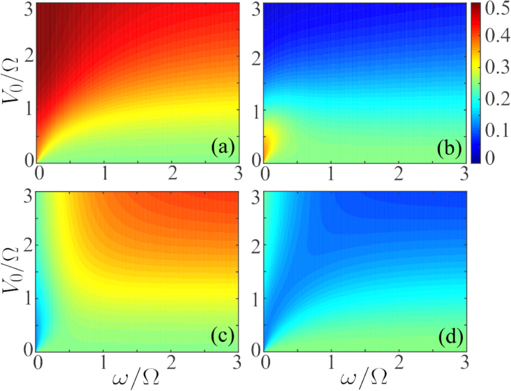 Dynamics and quantum correlations in two independently driven Rydberg ...