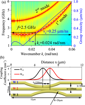 Figure 14. Refer to the following caption and surrounding text.