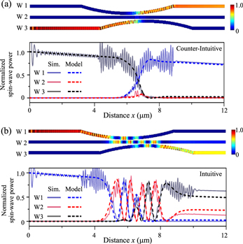 Figure 15. Refer to the following caption and surrounding text.