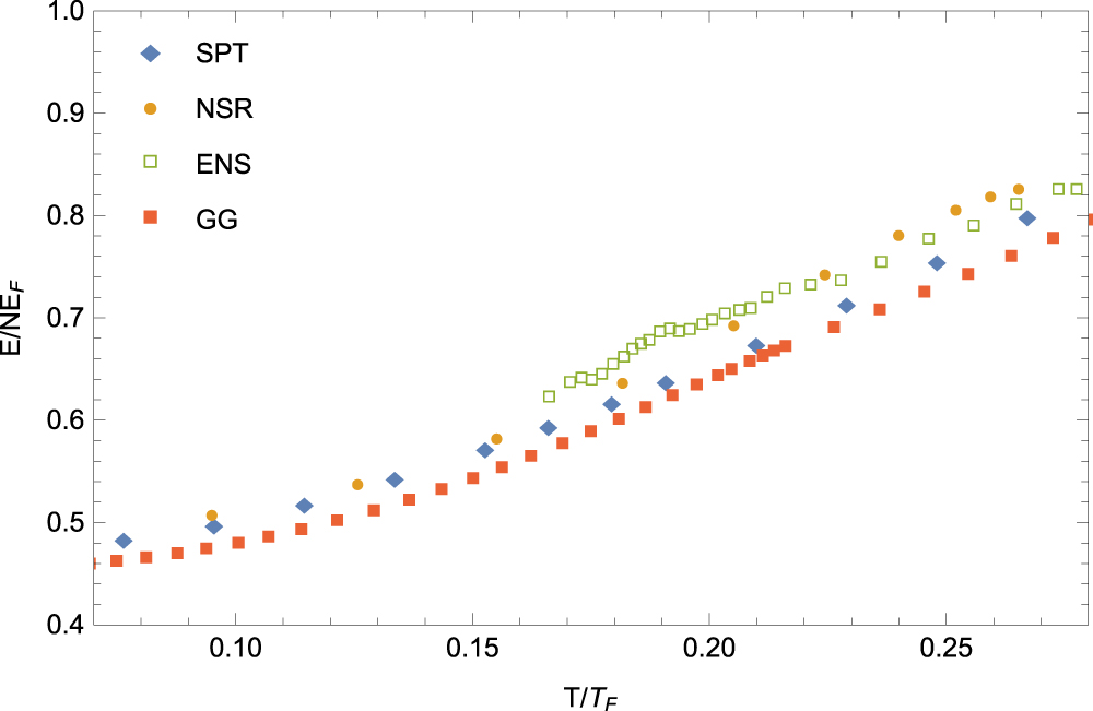 Universal thermodynamics of a trapped Fermi gas in the superfluid ...
