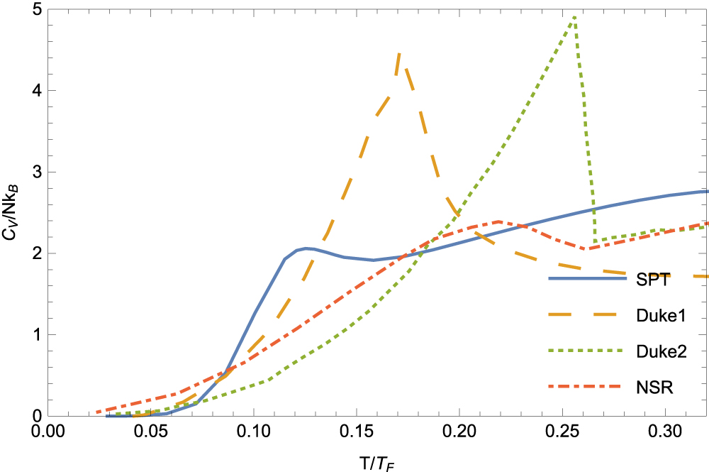 Universal thermodynamics of a trapped Fermi gas in the superfluid ...
