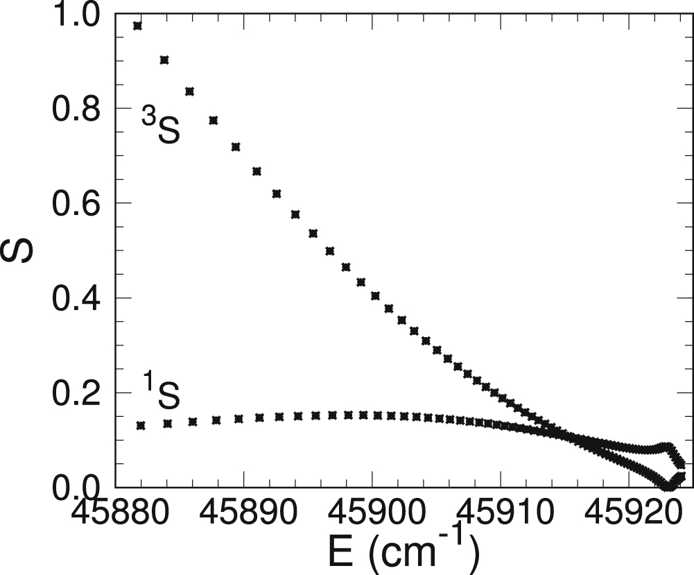 Calculations of long range interactions for 87Sr Rydberg states ...