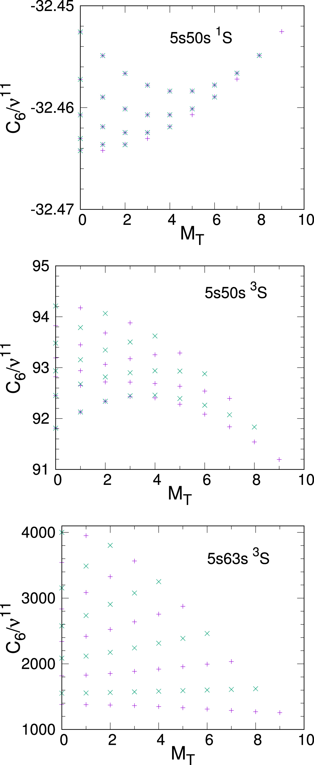 Calculations of long range interactions for 87Sr Rydberg states ...