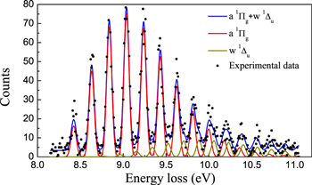 A study on the validity of the first Born approximation for high-energy ...