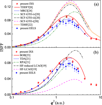 A study on the validity of the first Born approximation for high-energy ...