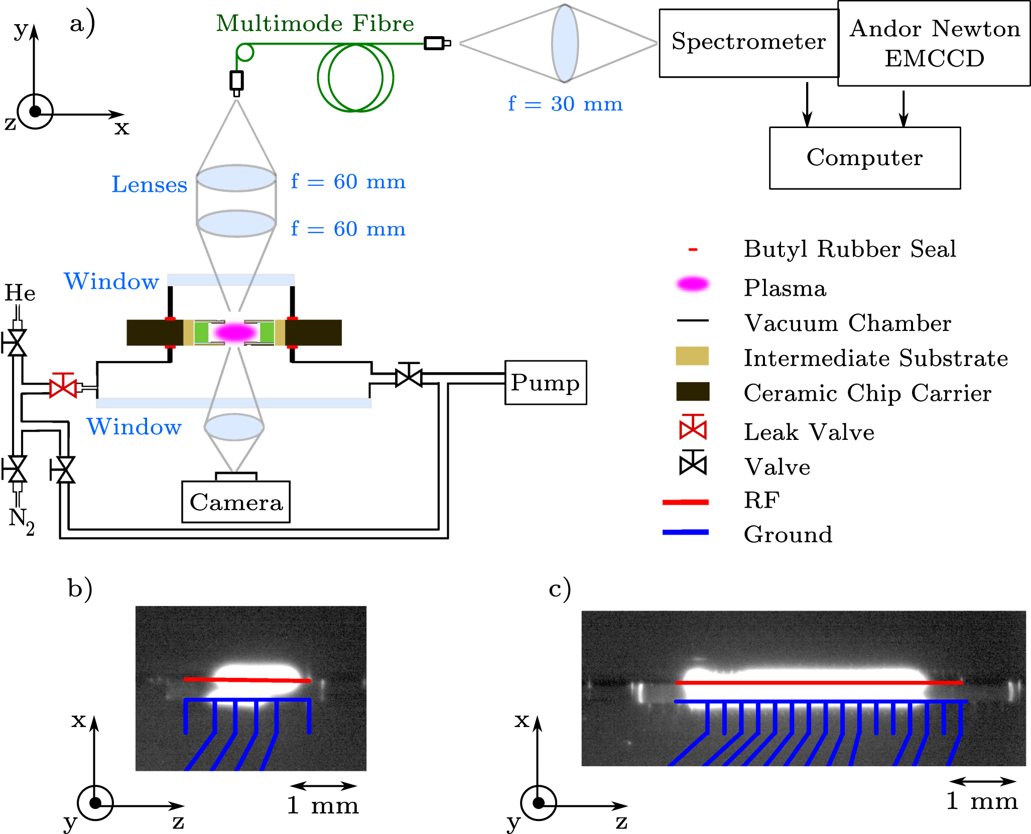 Radio-frequency microplasmas with energies suited to in situ selective ...