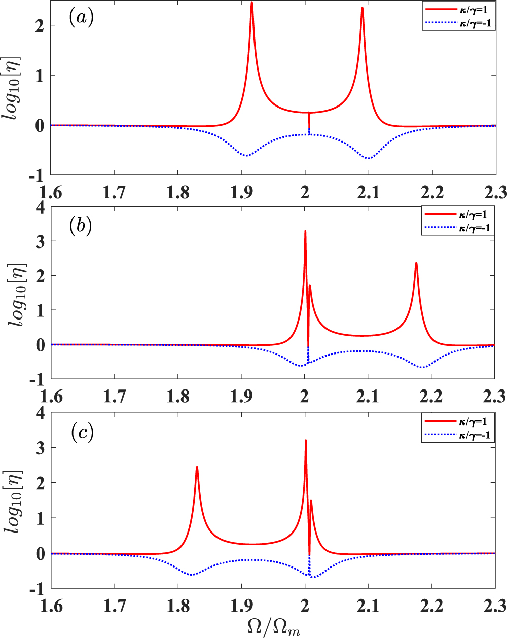 Tunable optomechanically induced transparency in a gain-assisted ...