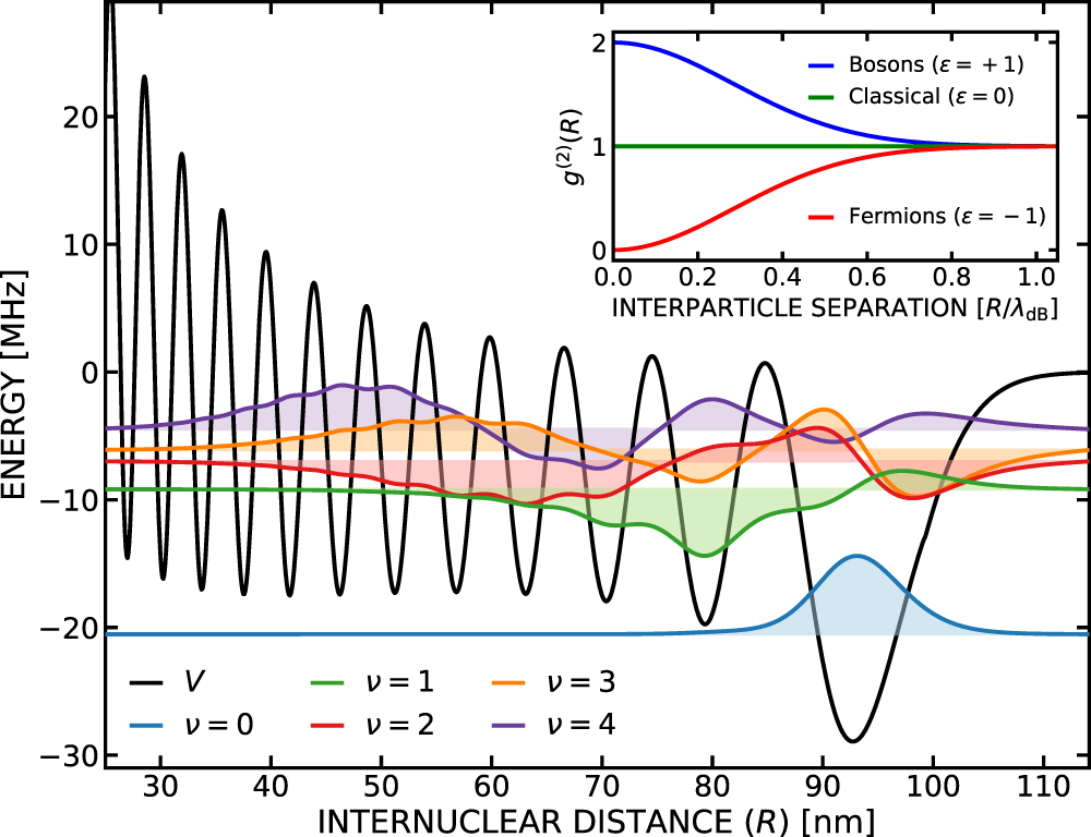 Creation of vibrationally-excited ultralong-range Rydberg molecules in ...