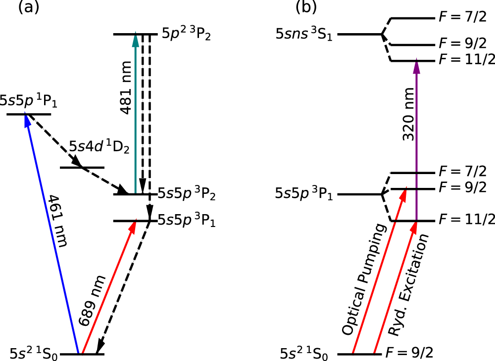 Creation of vibrationally-excited ultralong-range Rydberg molecules in ...