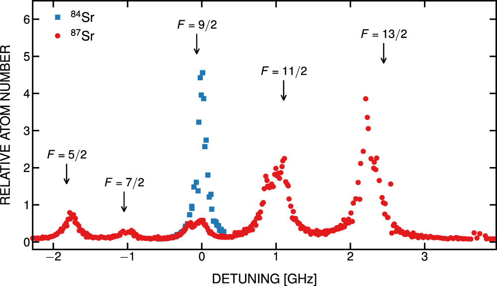 Creation of vibrationally-excited ultralong-range Rydberg molecules in ...